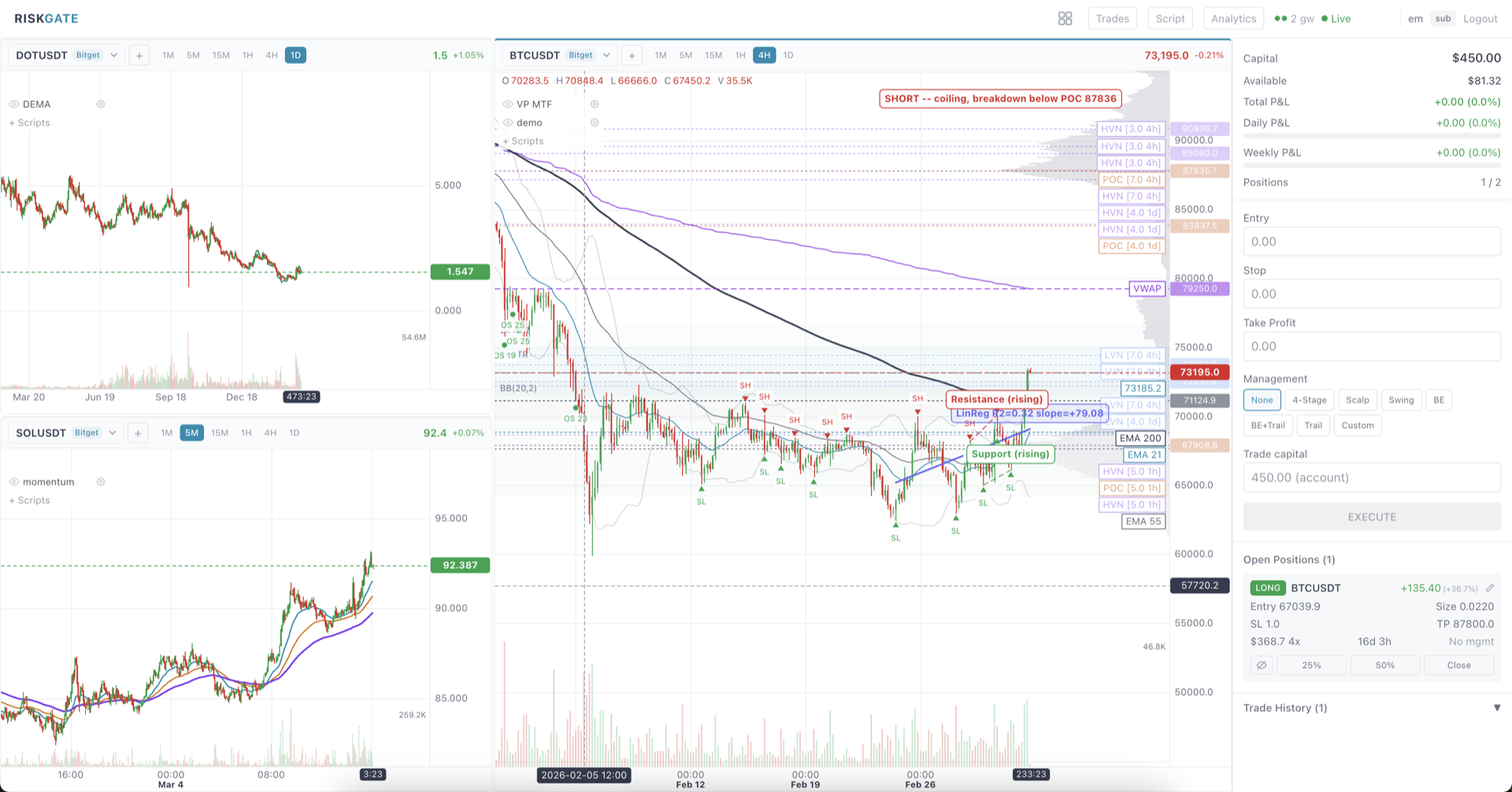 RiskGate Trading Dashboard